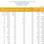 รายงาน รต.รอ. เดือน สิงหาคม 2568 
