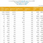 รายงาน รต.รอ. เดือน กันยายน 2568  